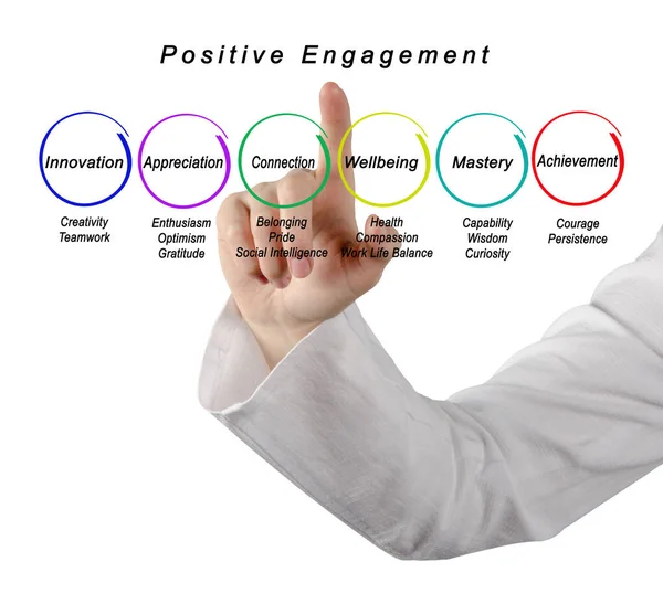 Six Facteurs Engagement Positif — Photo