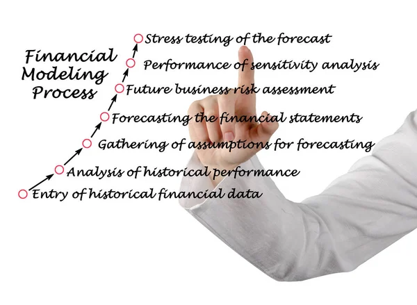 Componentes Processo Modelagem Financeira — Fotografia de Stock