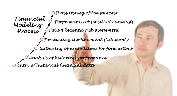 Componentes Del Proceso Modelado Financiero —  Fotos de Stock
