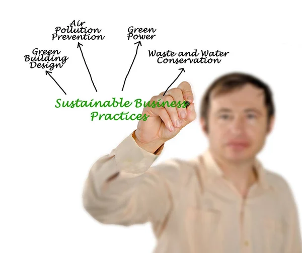 Cztery Zrównoważone Praktyki Biznesowe — Zdjęcie stockowe