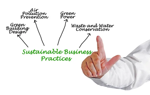 Четыре Устойчивые Практики Ведения Бизнеса — стоковое фото