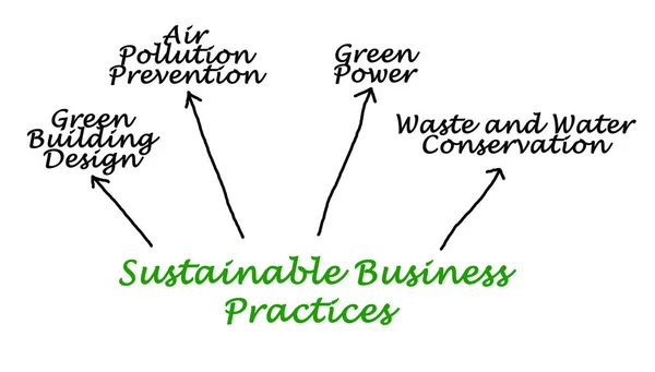 Four Sustainable Business Practices — Stock Photo, Image