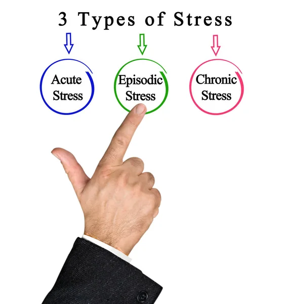 Trois Types Stress — Photo