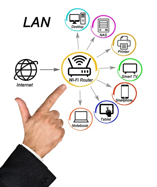 Presentera Lan Runt Router — Stockfoto