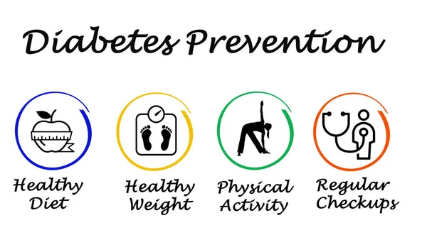 Cuatro Formas Prevención Diabetes —  Fotos de Stock