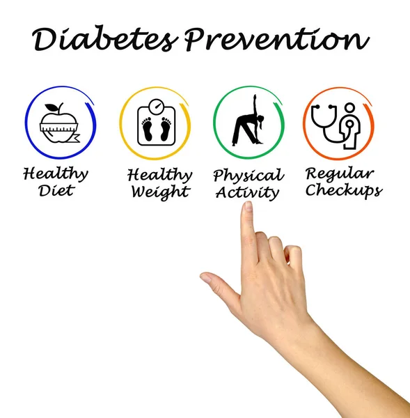 Cuatro Formas Prevención Diabetes —  Fotos de Stock