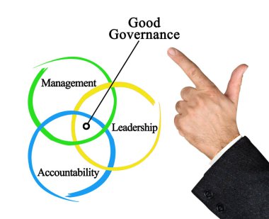 İyi Yönetimin Üç Özelliği