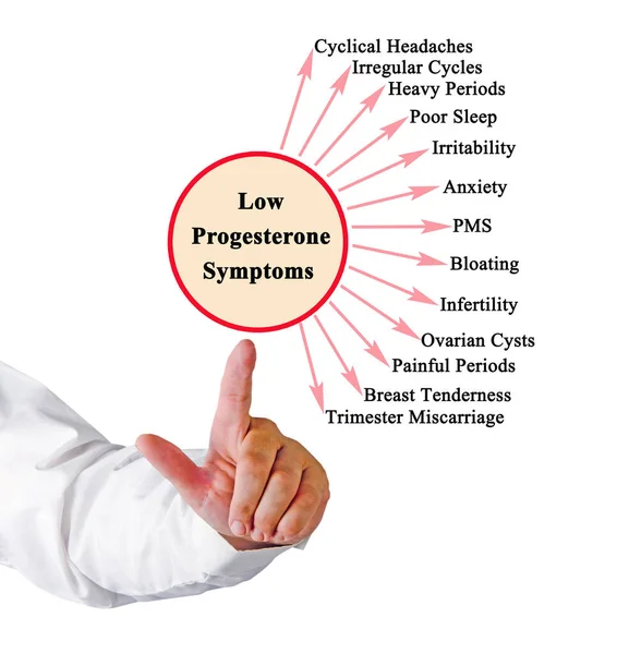 Dreizehn Symptome Von Niedrigem Progesteron — Stockfoto