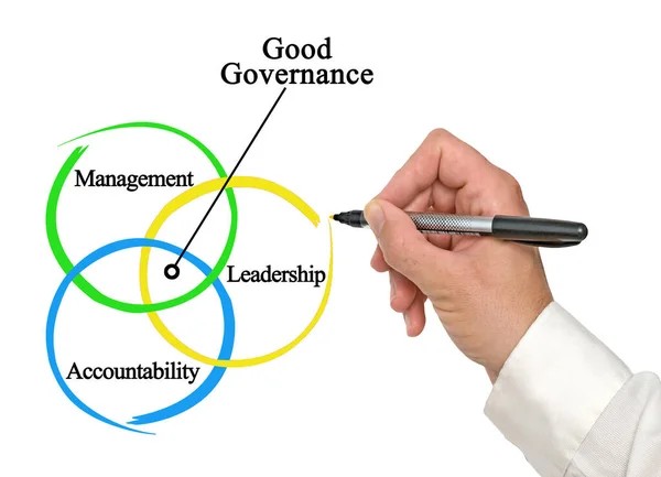 Drei Merkmale Guter Regierungsführung — Stockfoto