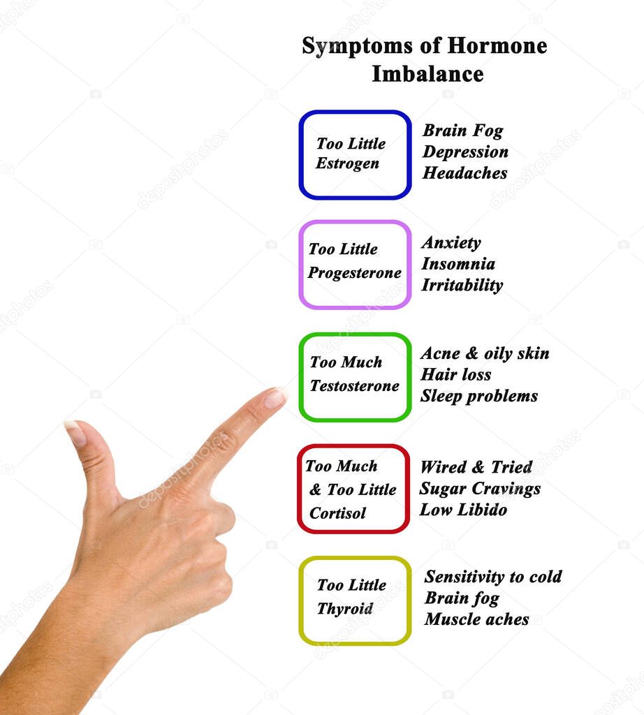Five Symptoms of Hormone Imbalance