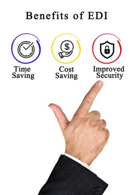  EDI 'nin faydaları (Elektronik Veri Değişimi 