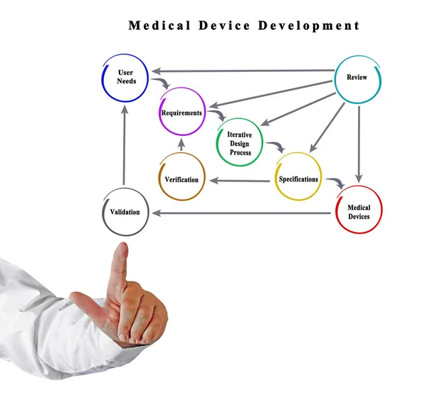 Process Development Medical Device — Stock Photo, Image