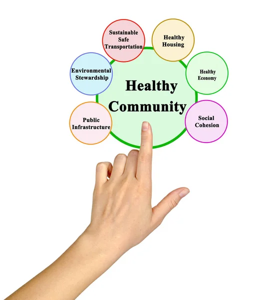 Six Characteristics Healthy Community — Stock Photo, Image