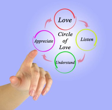  Aşk Çemberinde Adımlar