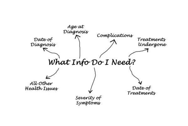 Qué Información Necesito — Foto de Stock