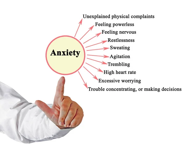 Ten Signs Acute Anxiety — Stock Photo, Image