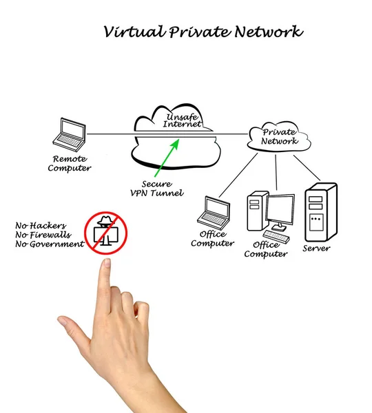 Vpnがデータを保護する方法 — ストック写真