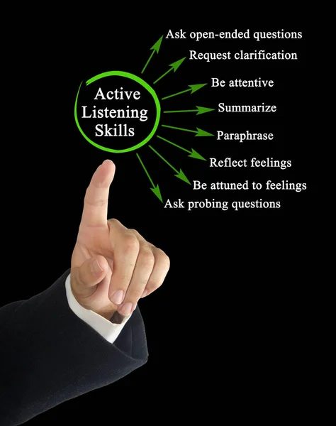 Aktív Hallgatási Készségeket Bemutató Férfi — Stock Fotó