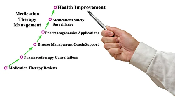 介绍药物治疗管理的人 — 图库照片