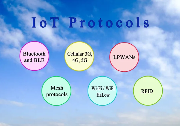 Протоколы Iot Internet Things — стоковое фото