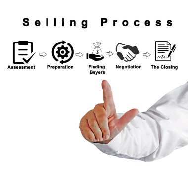  Satış Sürecinin Beş bileşeni 