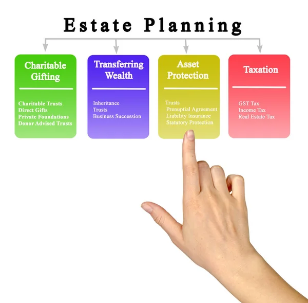 Négy Célok Estate Planning — Stock Fotó
