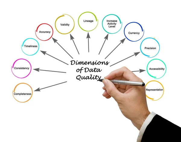 Once Dimensiones Calidad Los Datos —  Fotos de Stock