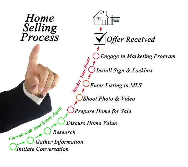 Home Selling Process First Conversation Offer — Stock Photo, Image