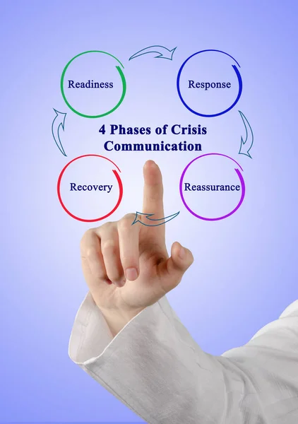 Phases Crisis Communication — Stock Photo, Image