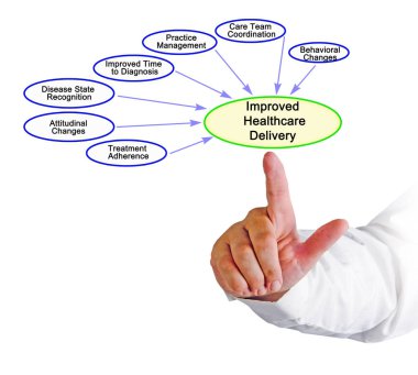 Yedi faktör sağlık hizmetlerini geliştiriyor.