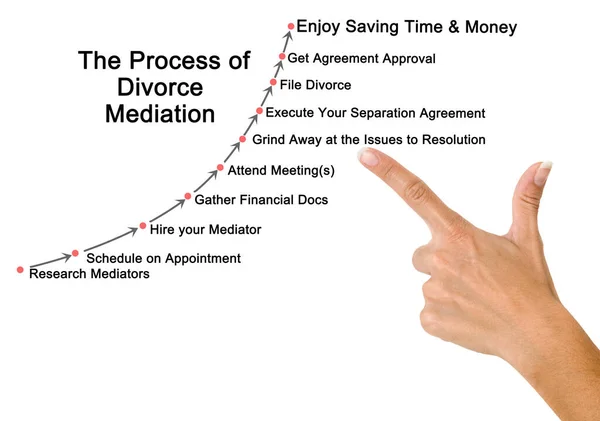 Dez Passos Mediação Divórcio — Fotografia de Stock