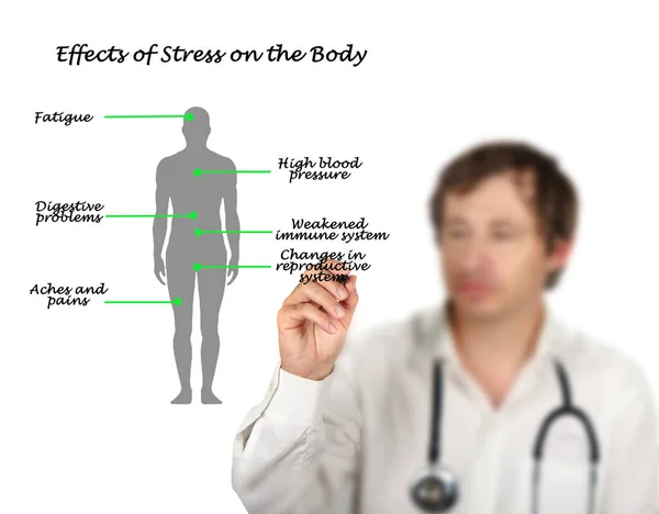 Vücut Üzerindeki Stresin Etkileri — Stok fotoğraf