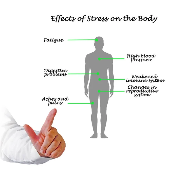 Efectos Del Estrés Cuerpo — Foto de Stock