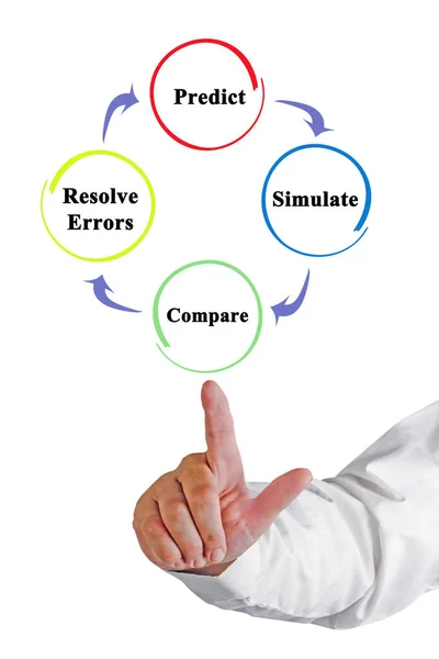 Mann Präsentiert Vorhersageverfahren — Stockfoto