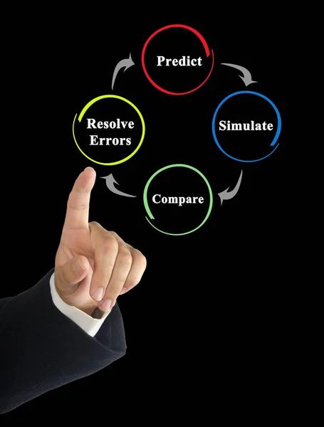 Hombre Presentando Proceso Predicción — Foto de Stock