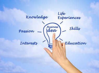 İş fikri kavramını sunuyorum.