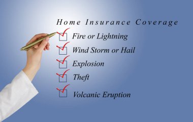 Components of Home insurance coverage