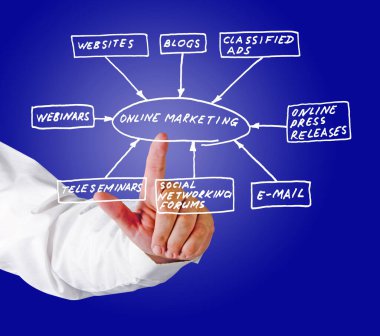 Man Presenting Online marketing tools