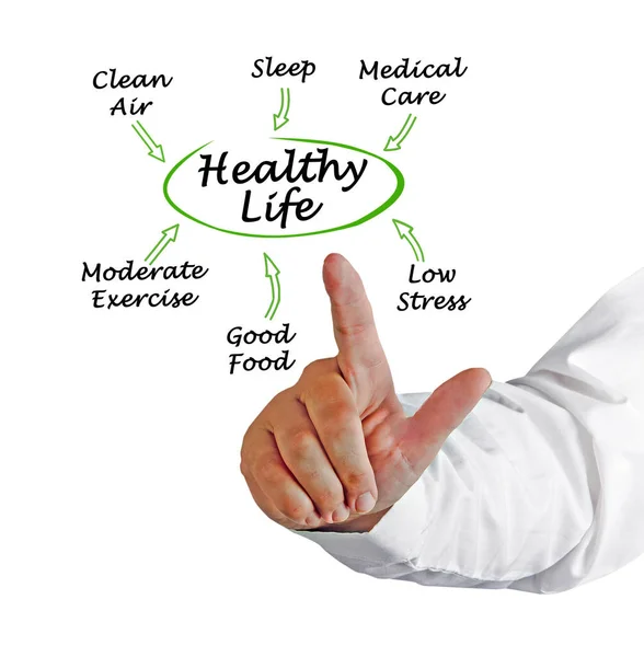 Man Presenting How Get Healthy Life — Stockfoto