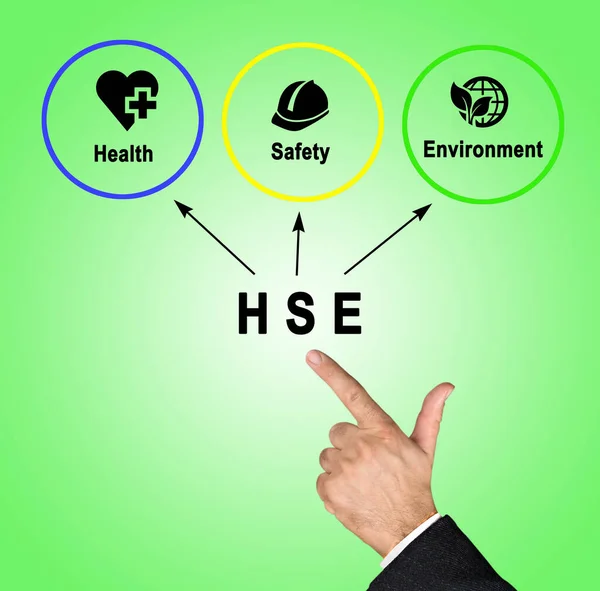 Sağlık Emniyet Çevre Diyagramı — Stok fotoğraf