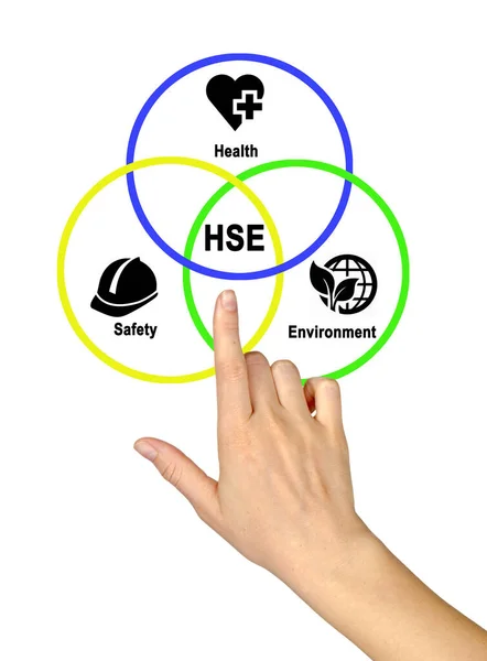Diagrama Ambiente Saúde Segurança — Fotografia de Stock