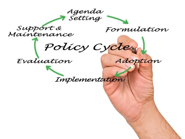 Six Components Policy Cycle — Zdjęcie stockowe