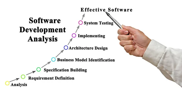 Diagram Software Development Process — Stock Photo, Image