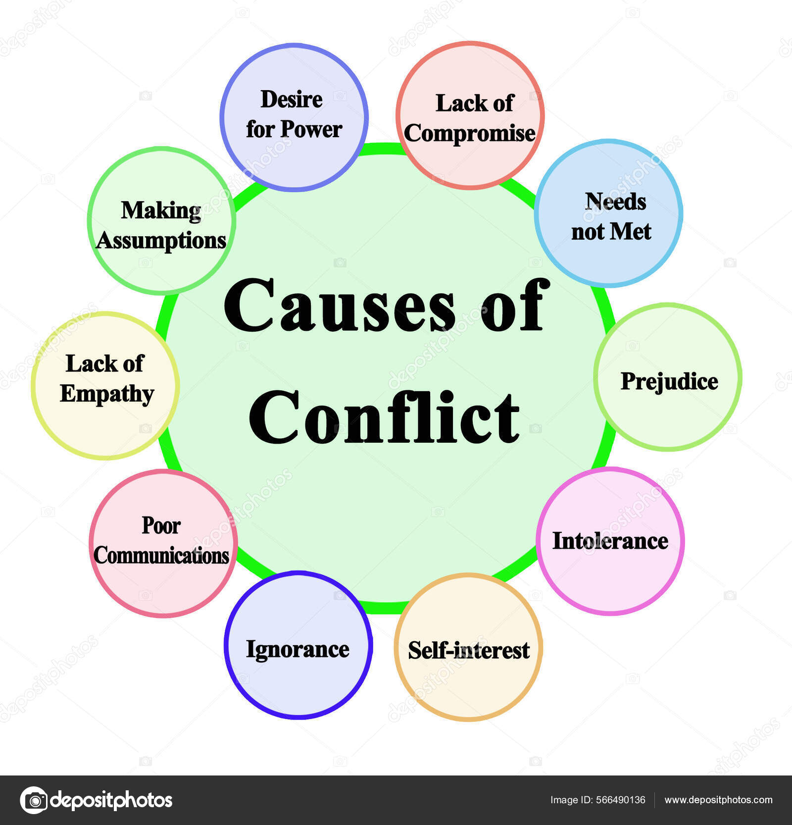 Ten Causes Conflict Stock Photo By vaeenma 566490136