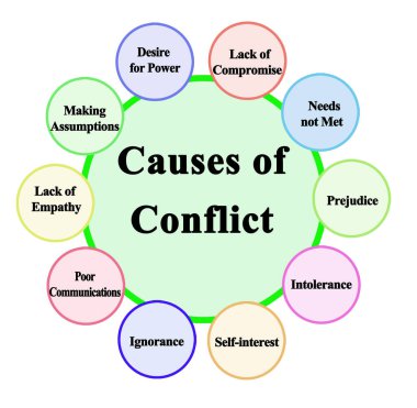 Ten Causes of Conflict clipart