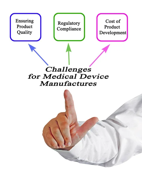 Challenges Medical Device Manufactures — Zdjęcie stockowe