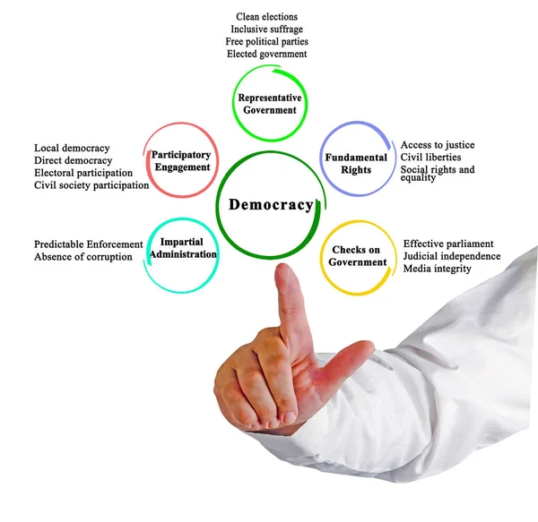 Five Characteristics Representative Democracy — Zdjęcie stockowe