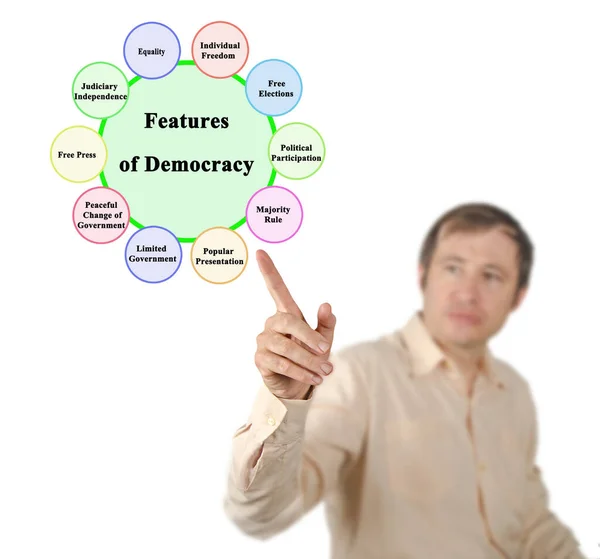 Ten Features Democracy — Stock Photo, Image