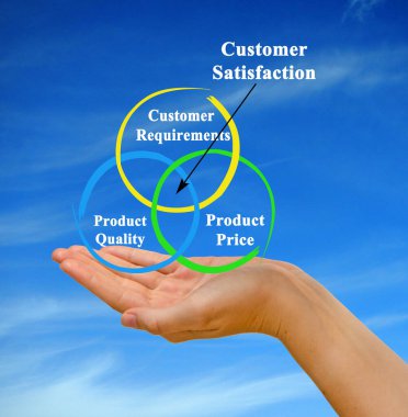 Üç Müşteri Memnuniyeti Şoförü