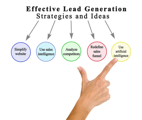 Five Methods Effective Lead Generation — Stock Photo, Image